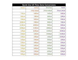 arizona to philippines time converter|Manila Time to Arizona Time Converter .